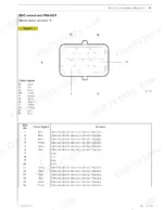new-holland-12-9l-turbo-compound-engine-f3c-engine-repair-manual-87737594-wiring-83.webp New Holland 12.9L Turbo Compound Engine (F3C), 13 Cursor Engines Turbocompound (F3C) EDC control unit pin-out diagram and table.
