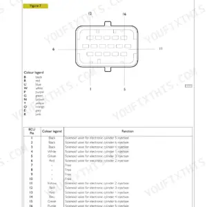 New Holland 12.9L Turbo Compound Engine (F3C), 13 Cursor Engines Turbocompound (F3C) EDC control unit pin-out diagram and table.