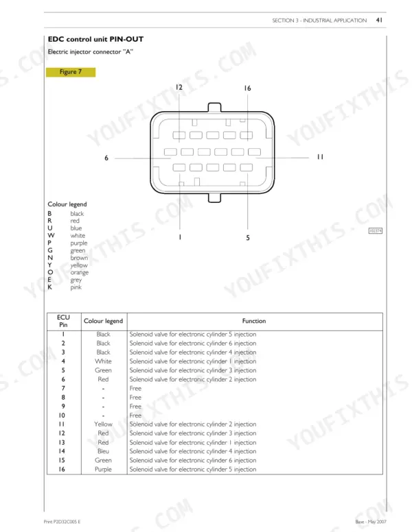 new-holland-12-9l-turbo-compound-engine-f3c-engine-repair-manual-87737594-wiring-83.webp New Holland 12.9L Turbo Compound Engine (F3C), 13 Cursor Engines Turbocompound (F3C) EDC control unit pin-out diagram and table.