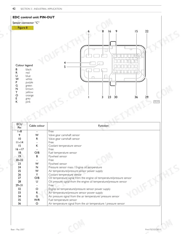 New Holland 12.9L Turbo Compound Engine (F3C), 13 Cursor Engines Turbocompound (F3C) EDC control unit sensor connector C pinout table