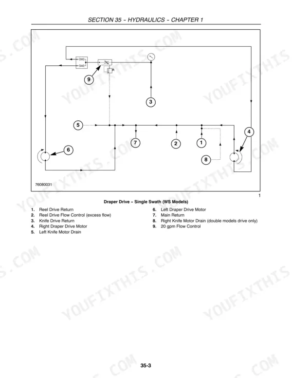 New Holland 18HB, 21HB, 25HB, 30HB, 36HB hydraulic schematic for Draper Drive single swath system with component legend.