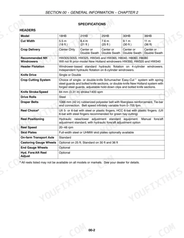 New Holland 18HB, 21HB, 25HB, 30HB, 36HB header specifications table including cut width, crop delivery, and drive components.