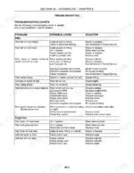 new-holland-18hb-variants-draper-header-service-manual-84157369-troubleshooting-87.webp New Holland 18HB, 21HB, 25HB, 30HB, 36HB hydraulic reel lift system troubleshooting chart for reel and single reel problems.