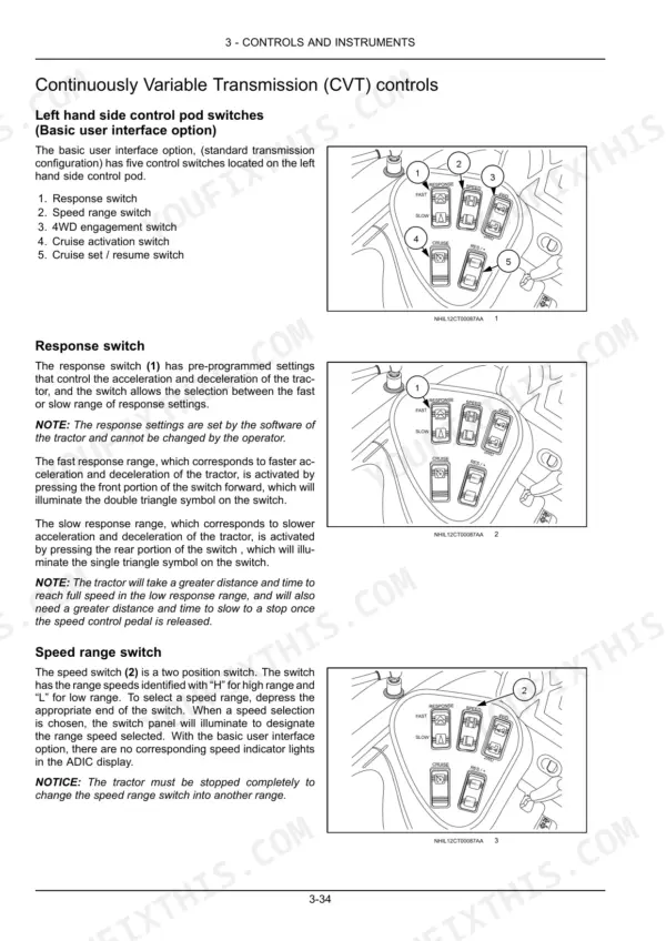 New Holland Boomer 3040 CVT, 3045 CVT, 3050 CVT left hand control pod switch diagrams and functions.