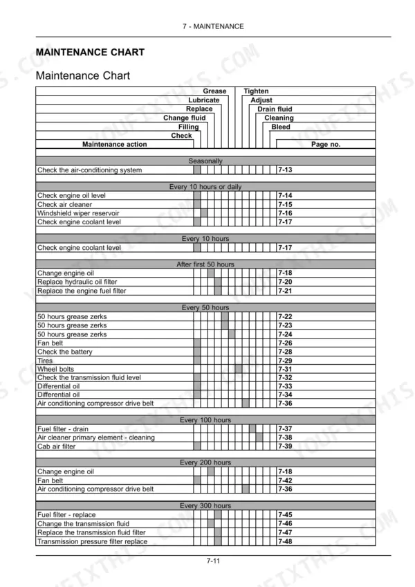 New Holland Boomer 3040 CVT, 3045 CVT, 3050 CVT maintenance chart with service intervals and tasks.