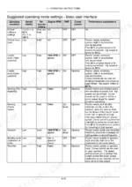 new-holland-3040-3045-3050-compact-tractor-operator-manual-47711718-operations-118.webp New Holland Boomer 3040 CVT, 3045 CVT, 3050 CVT operating mode settings table for basic user interface.