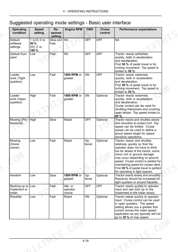 New Holland Boomer 3040 CVT, 3045 CVT, 3050 CVT operating mode settings table for basic user interface.