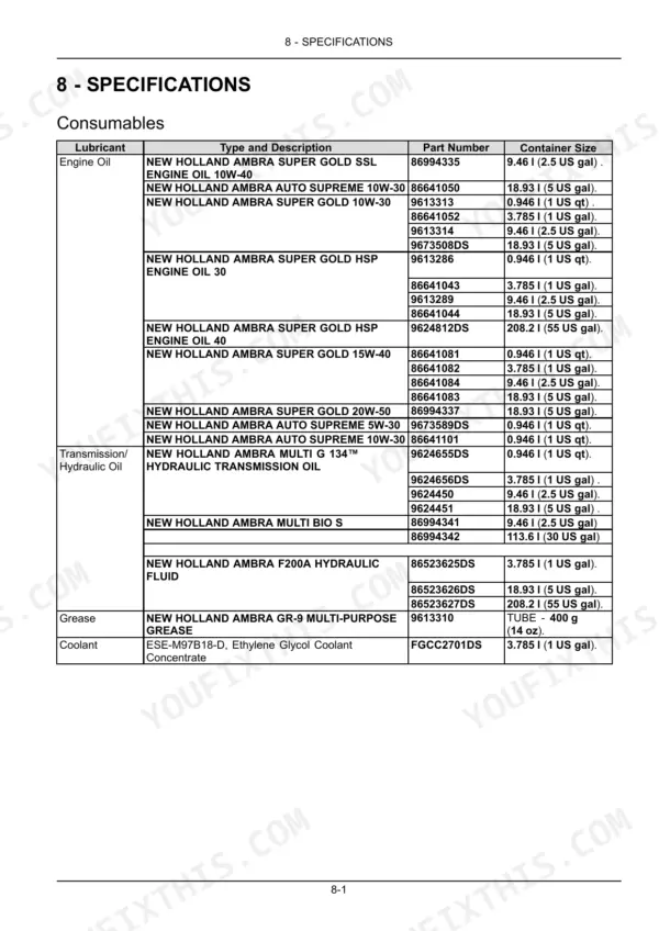 New Holland Boomer 3040 CVT, 3045 CVT, 3050 CVT specifications table for engine oil, hydraulic oil, and coolant.
