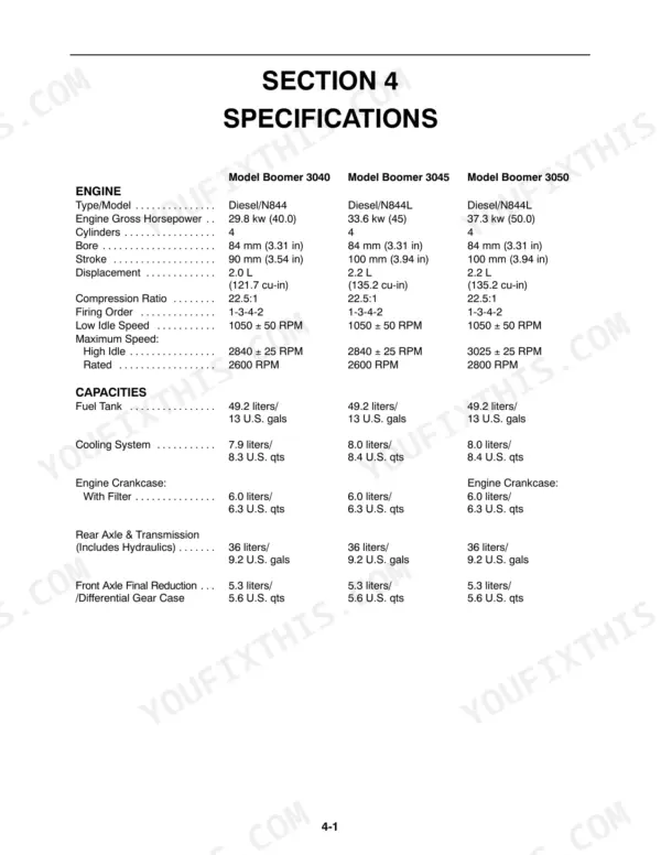 New Holland Boomer 3040, 3045, 3050 engine specifications and fluid capacity data table.