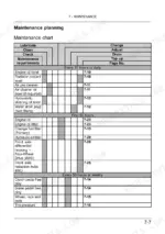 new-holland-3510-4010-4510-4710-tractor-operator-manual-84591230-maintenance-93.webp New Holland 3510, 4010, 4510, 4710 maintenance chart showing daily, 50-hour, and weekly service intervals and procedures.