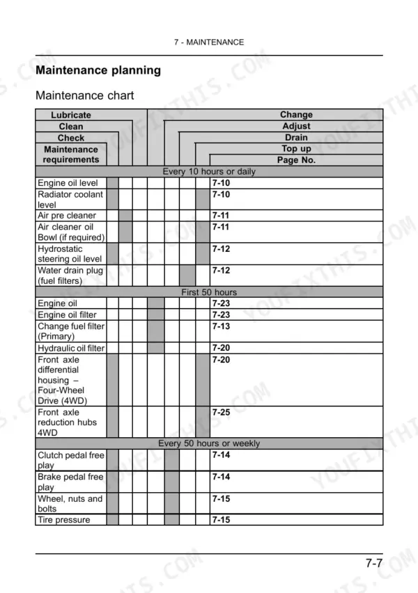 New Holland 3510, 4010, 4510, 4710 maintenance chart showing daily, 50-hour, and weekly service intervals and procedures.