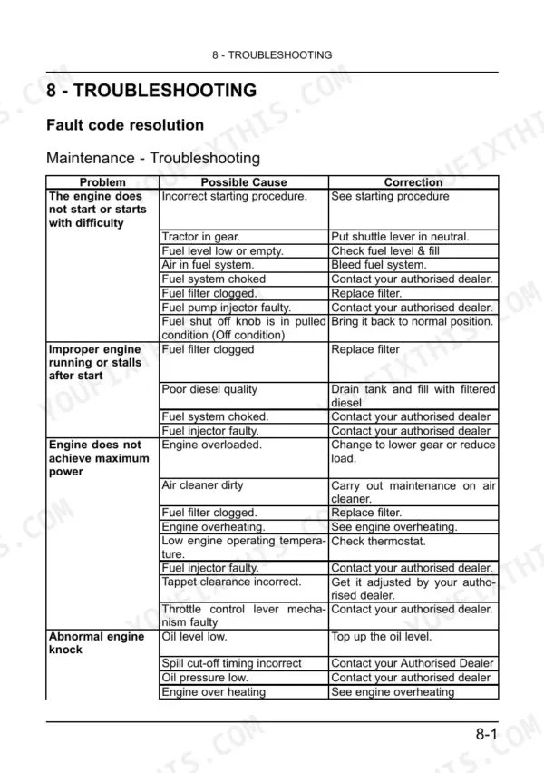 New Holland 3510, 4010, 4510, 4710 troubleshooting table for engine starting, stalling, power loss, and knocking issues.