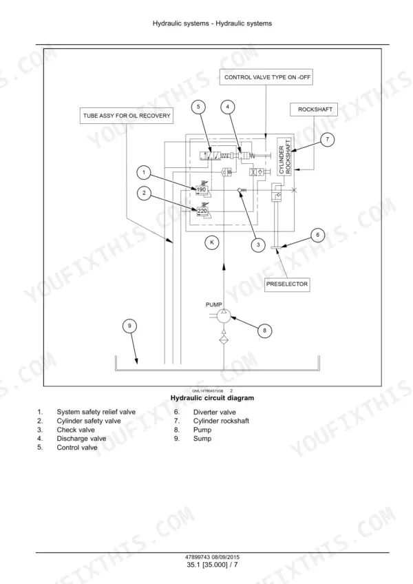New Holland 3510, 4010, 4510, 4710 hydraulic circuit diagram showing pump, control valve, rockshaft, and relief valves.