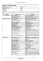 new-holland-3510-4010-4510-4710-tractor-service-manual-47899743-troubleshooting-57.webp New Holland 3510, 4010, 4510, 4710 engine troubleshooting table for low cranking speed, starting issues, and causes.