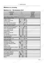 new-holland-3600-2-all-rounder-plus-tractor-operator-manual-48134657-maintenance-99.webp New Holland 3600-2 All Rounder Plus+ maintenance chart showing service intervals and page references.