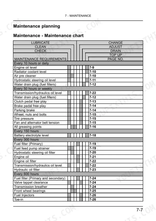 New Holland 3600-2 All Rounder Plus+ maintenance chart showing service intervals and page references.