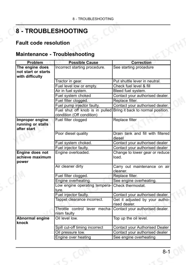 New Holland 3600-2 All Rounder Plus+ engine troubleshooting table for starting, stalling, and power issues.