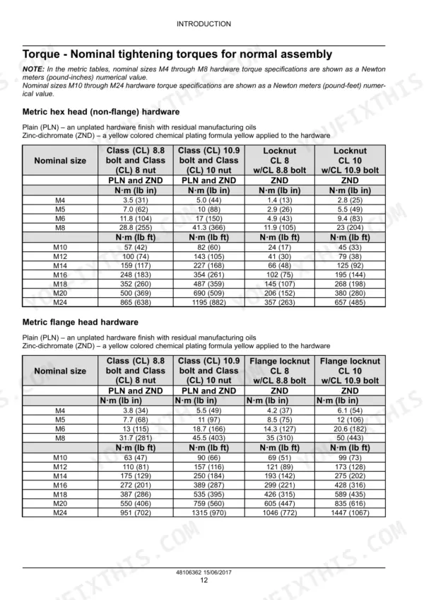 New Holland DuraSwath 421HB-440HB torque specification tables for metric hex and flange head hardware.