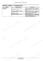 new-holland-421hb-variants-draper-header-service-manual-48106362-troubleshooting-59.webp New Holland DuraSwath 421HB-440HB hydraulic system troubleshooting table for overheating oil causes and corrections.