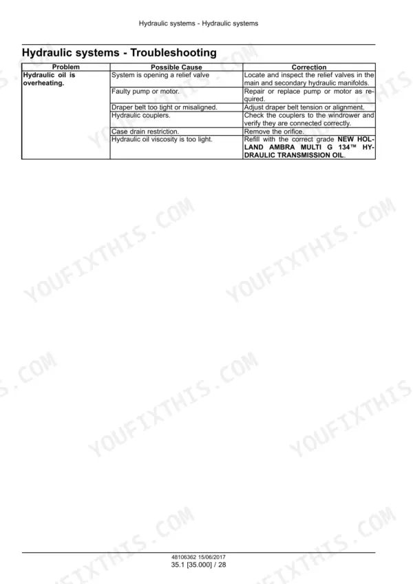 New Holland DuraSwath 421HB-440HB hydraulic system troubleshooting table for overheating oil causes and corrections.