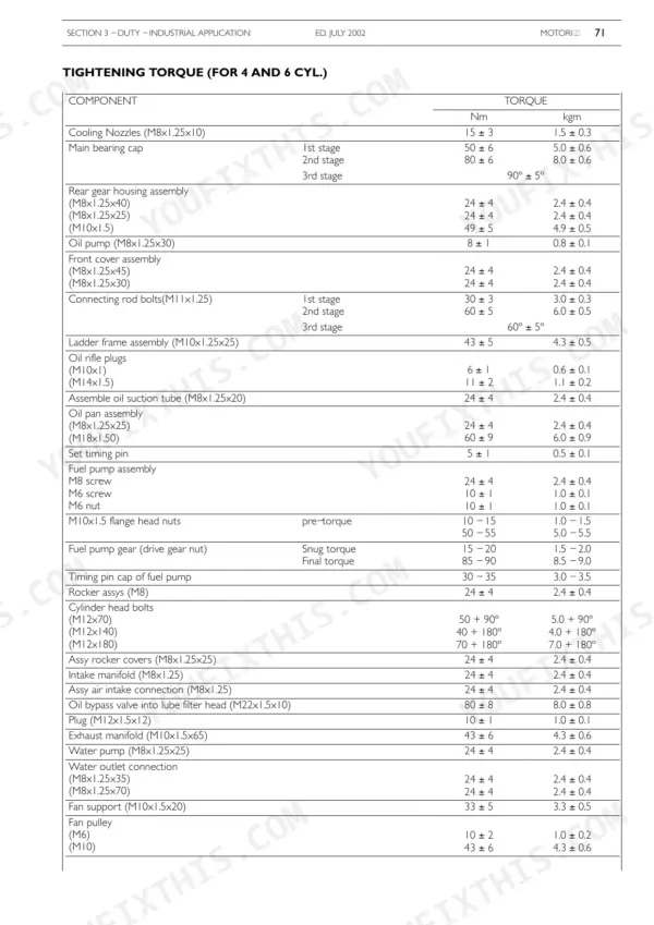 New Holland 445TA/M2, 667TA/M2 engine tightening torque specifications table for 4 and 6 cylinder components.