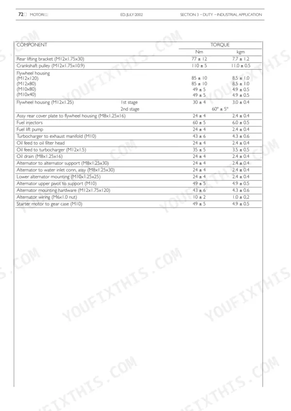 New Holland 445TA/M2, 667TA/M2 engine component torque specification table including flywheel, alternator, and starter motor.