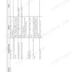 New Holland 445TA/M2, 667TA/M2 troubleshooting table for engine starting issues, listing anomalies, causes, and remedies.