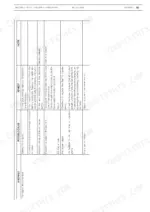 new-holland-445ta-m2-667ta-m2-irrigation-power-units-repair-manual-87366591-troubleshooting-119.webp New Holland 445TA/M2, 667TA/M2 troubleshooting table for engine starting issues, listing anomalies, causes, and remedies.