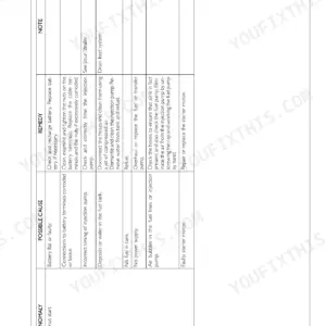 New Holland 445TA/M2, 667TA/M2 troubleshooting table for engine starting issues, listing anomalies, causes, and remedies.