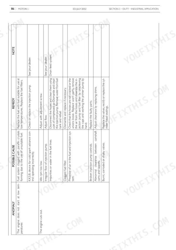 New Holland 445TA/M2, 667TA/M2 engine troubleshooting table for engine starting issues and engine cut-out causes.