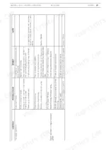 new-holland-445ta-m2-667ta-m2-irrigation-power-units-repair-manual-87366591-troubleshooting-121.webp New Holland 445TA/M2, 667TA/M2 troubleshooting table for engine overheating and irregular power operation causes.