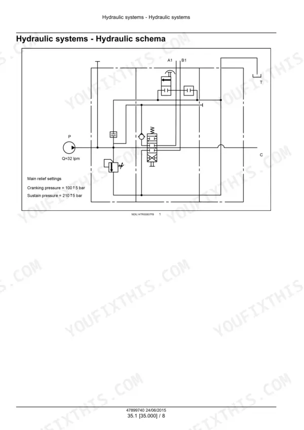 New Holland 5500, 6500, 7500 hydraulic schema diagram showing main relief pressure settings for cranking and sustain.