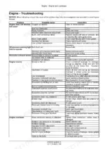 new-holland-5500-6500-7500-tractor-service-manual-47899740-troubleshooting-52.webp New Holland 5500, 6500, 7500 engine troubleshooting table listing causes and corrections for power loss, smoke, knocks, and overheating.