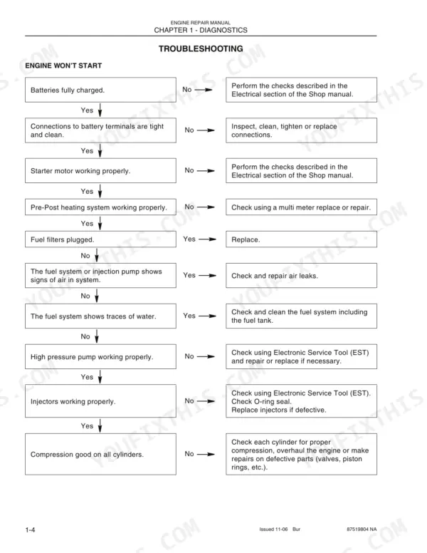 New Holland 667TA/EEG, 667TA/EEC, 667TA/EBF, 667TA/EED, 667TA/EBJ, 667TA/EDJ troubleshooting flowchart for engine won't start condition.