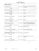 new-holland-667ta-eeg-variants-engine-repair-manual-87519804-na-troubleshooting-11.webp New Holland 667TA/EEG, 667TA/EEC, 667TA/EBF, 667TA/EED, 667TA/EBJ, 667TA/EDJ engine overheating troubleshooting flow chart.