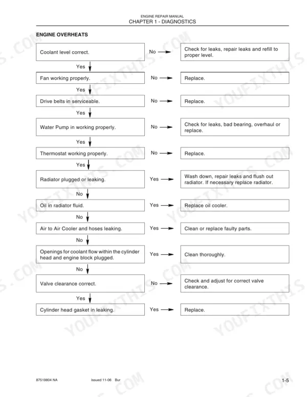 New Holland 667TA/EEG, 667TA/EEC, 667TA/EBF, 667TA/EED, 667TA/EBJ, 667TA/EDJ engine overheating troubleshooting flow chart.