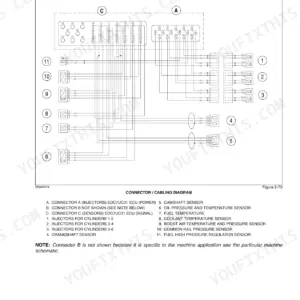 New Holland 667TA/EEG, 667TA/EEC, 667TA/EBF, 667TA/EED, 667TA/EBJ, 667TA/EDJ engine cabling connector pinout and sensor wiring diagram.