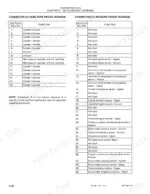 new-holland-667ta-eeg-variants-engine-repair-manual-87519804-na-wiring-76.webp New Holland 667TA/EEG, 667TA/EEC, 667TA/EBF, 667TA/EED, 667TA/EBJ, 667TA/EDJ EDC7UC31 injector and sensor pinout connector tables.