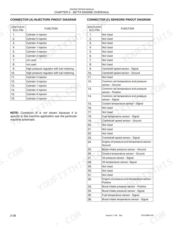 New Holland 667TA/EEG, 667TA/EEC, 667TA/EBF, 667TA/EED, 667TA/EBJ, 667TA/EDJ EDC7UC31 injector and sensor pinout connector tables.