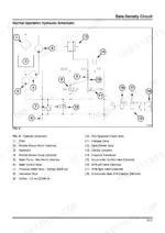 new-holland-bb9090-large-rectangular-baler-service-manual-87749049b-hydraulic-132.webp New Holland BB9090 bale density circuit hydraulic schematic diagram with numbered component list including pumps, valves, and cylinders.