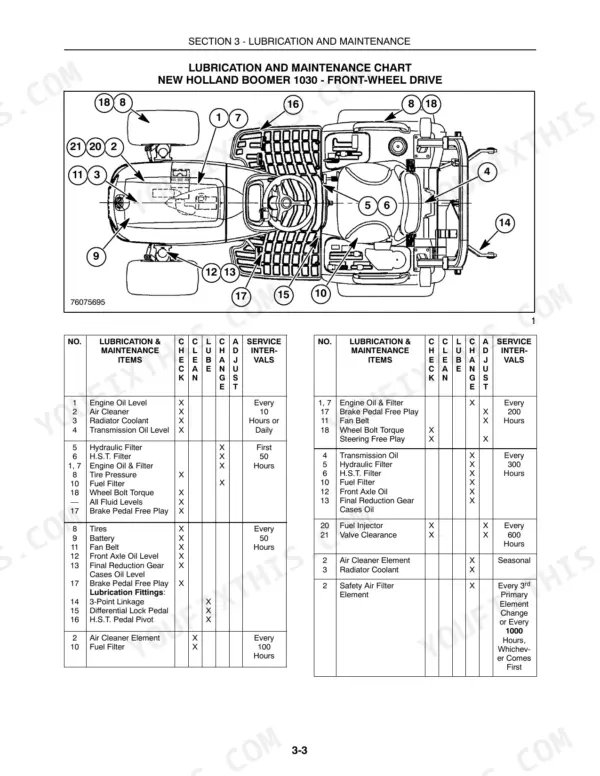 New Holland Boomer 1030, 230GM lubrication and maintenance chart with numbered component diagram and service interval tables.