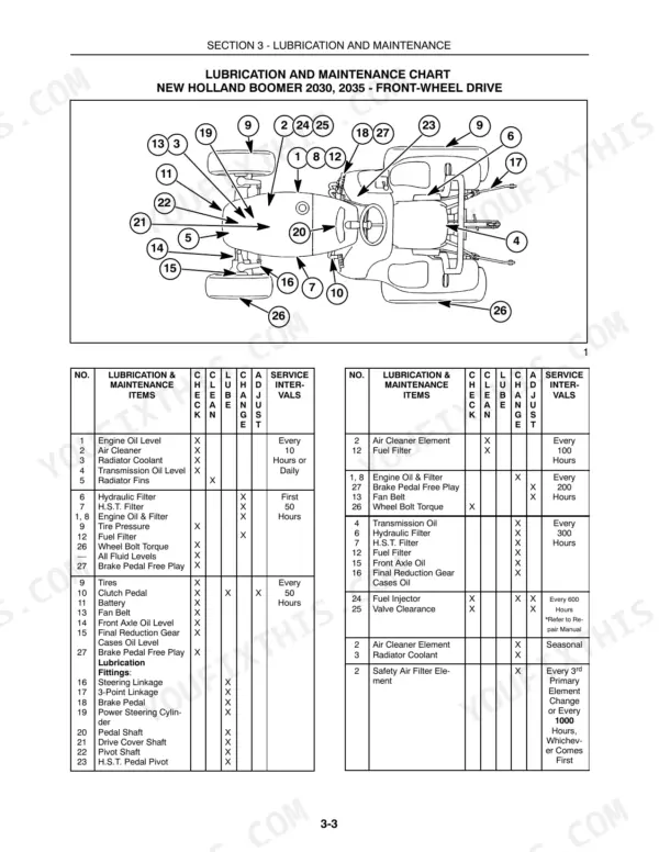 New Holland Boomer 2030, Boomer 2035 lubrication and maintenance chart with component diagram and service interval tables.