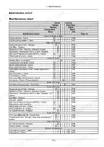 new-holland-boomer-30-boomer-35-compact-tractor-operator-manual-51559570-maintenance-161.webp New Holland Boomer 30, Boomer 35 maintenance chart showing service intervals, required actions, and reference page numbers.