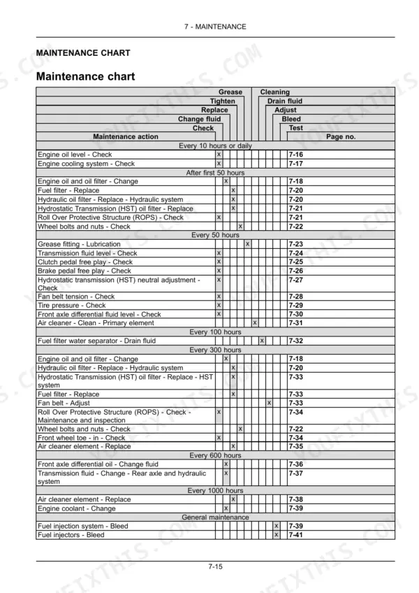 New Holland Boomer 30, Boomer 35 maintenance chart showing service intervals, required actions, and reference page numbers.