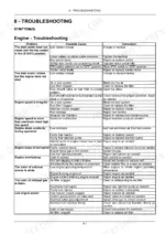 new-holland-boomer-30-boomer-35-compact-tractor-operator-manual-51559570-troubleshooting-203.webp New Holland Boomer 30, Boomer 35 engine troubleshooting table listing symptoms, possible causes, and correction procedures.