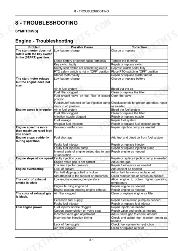 New Holland Boomer 30, Boomer 35 engine troubleshooting table listing symptoms, possible causes, and correction procedures.