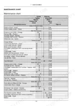 new-holland-boomer-37-compact-tractor-operator-manual-47901826-maintenance-150-1.webp New Holland Boomer 37 maintenance chart table listing service intervals, required actions, and corresponding manual page numbers.