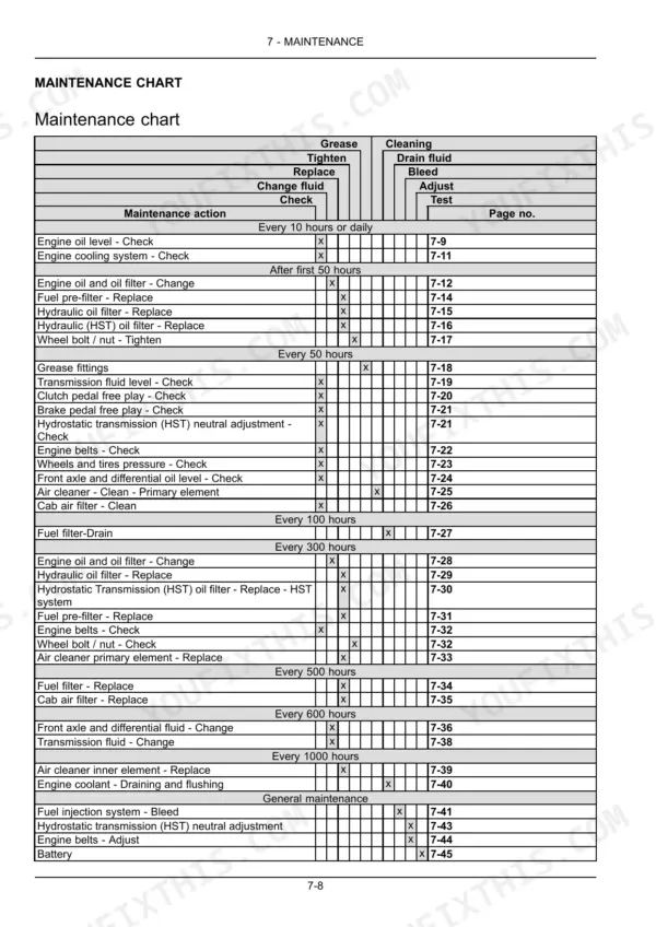 New Holland Boomer 37 maintenance chart table listing service intervals, required actions, and corresponding manual page numbers.