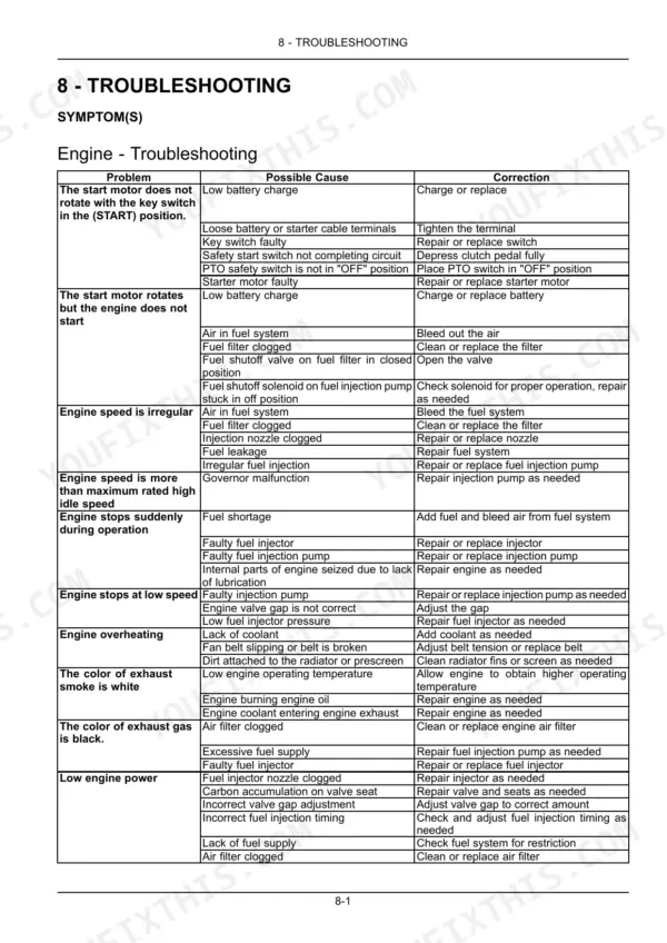 New Holland Boomer 37 engine troubleshooting table listing symptoms, possible causes, and corrections for starting and performance.