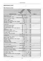 new-holland-boomer-40-boomer-50-compact-tractor-operator-manual-47901424-maintenance-177.webp New Holland Boomer 40, Boomer 50 maintenance chart showing service intervals, required actions, and reference page numbers.
